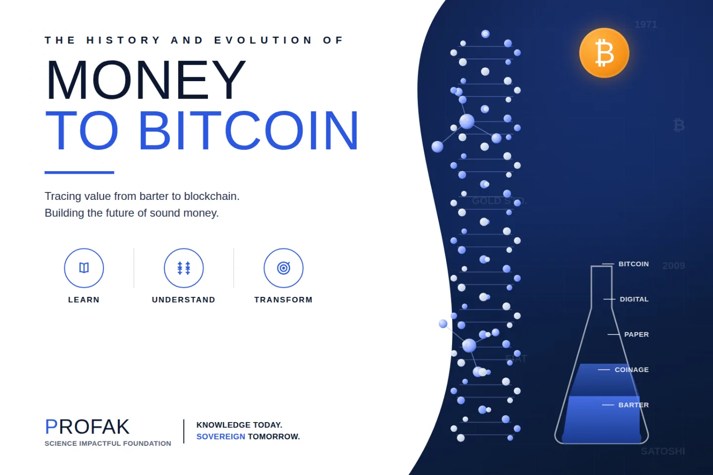 The Evolution And History Of Money To Bitcoin